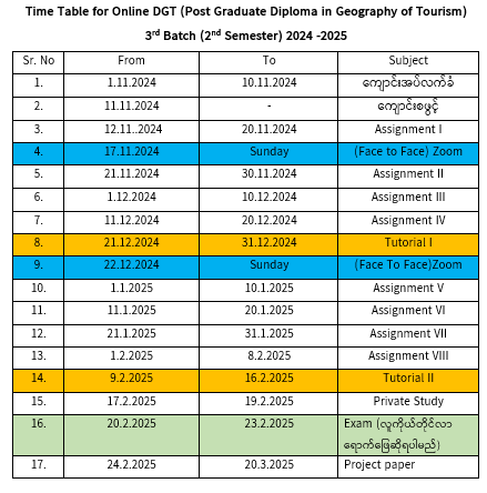 3rd Batch Students